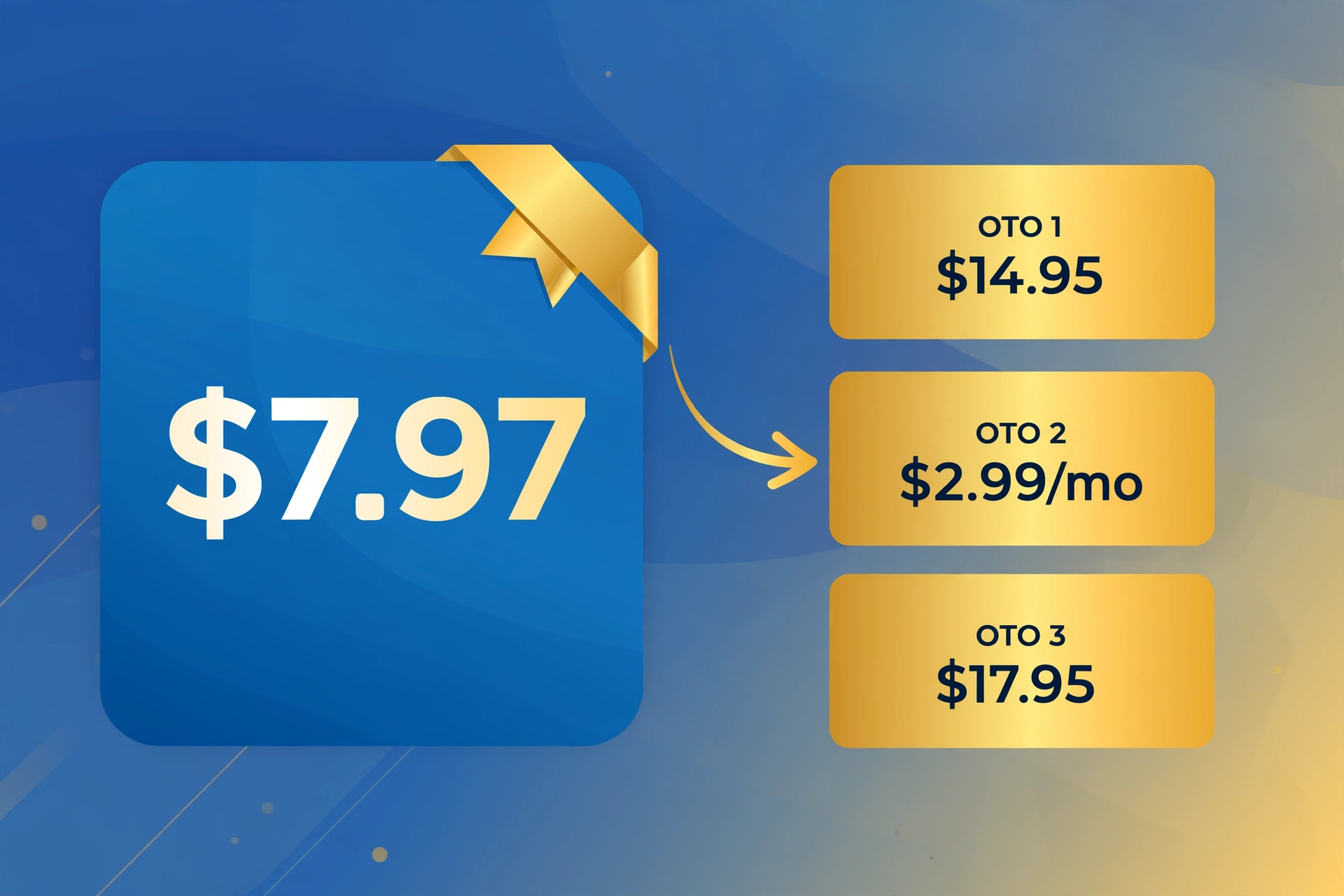 AI Continuity Vault Pricing & Funnel The AI Continuity Vault pricing and OTO funnel breakdown