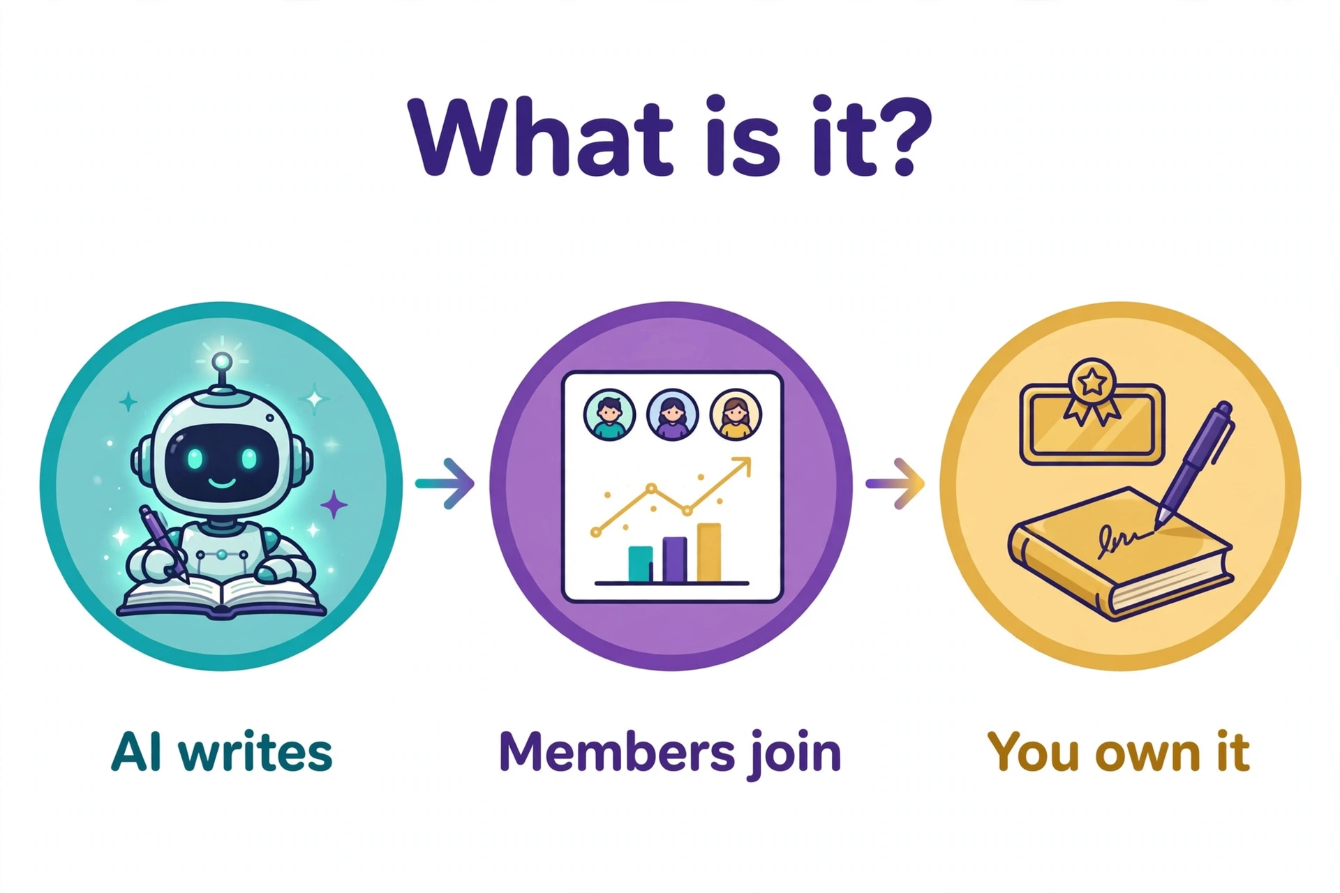 What Is The AI Continuity Vault? What is The AI Continuity Vault? — PLR membership playbook explained